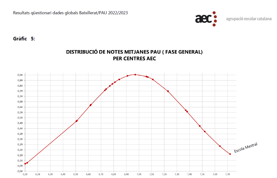 PAU 2023